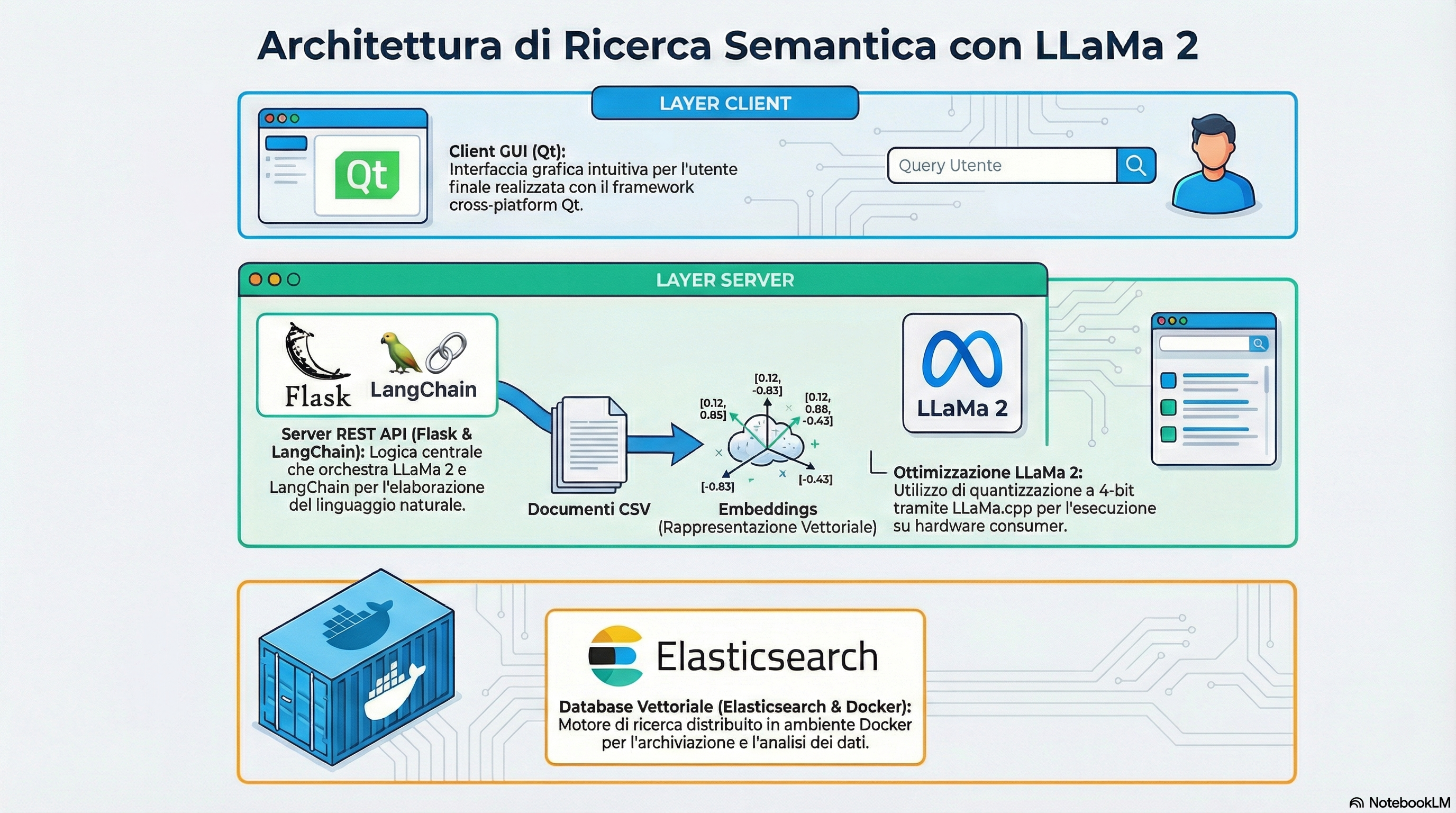 Semantic Search Concept