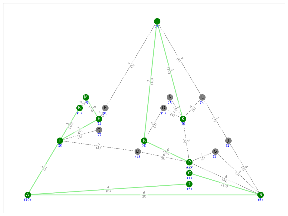 Bicycle Network Design