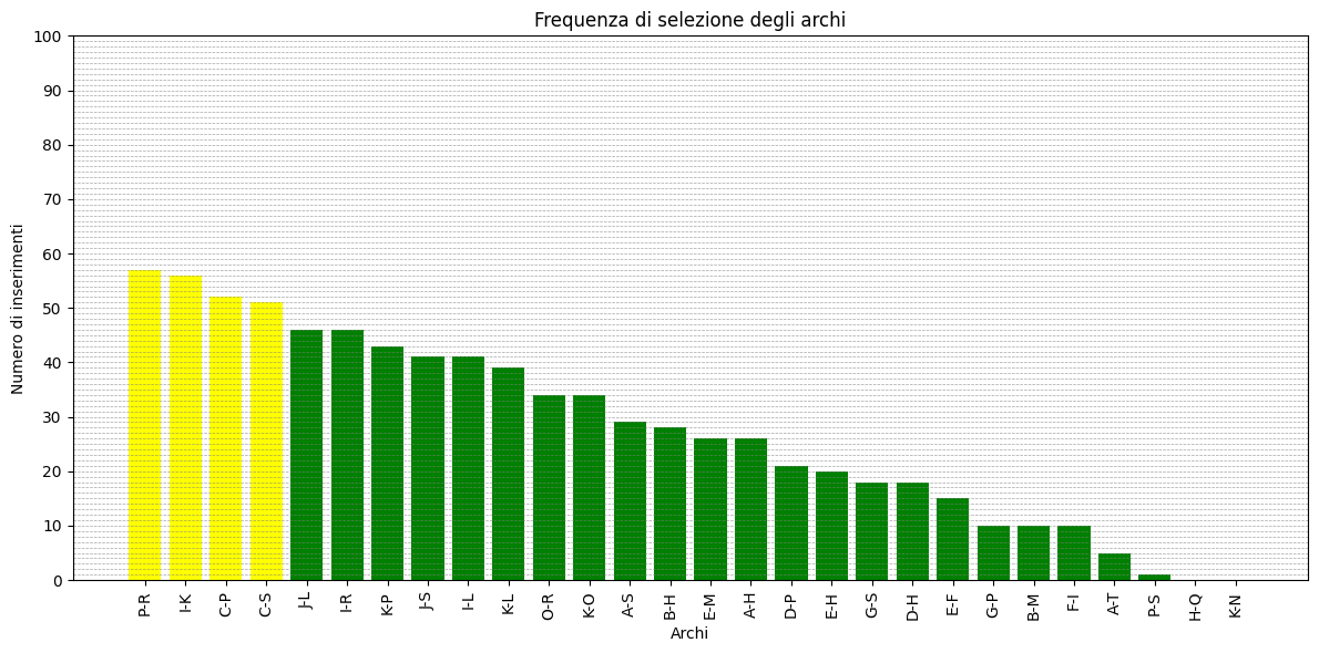 Histogram